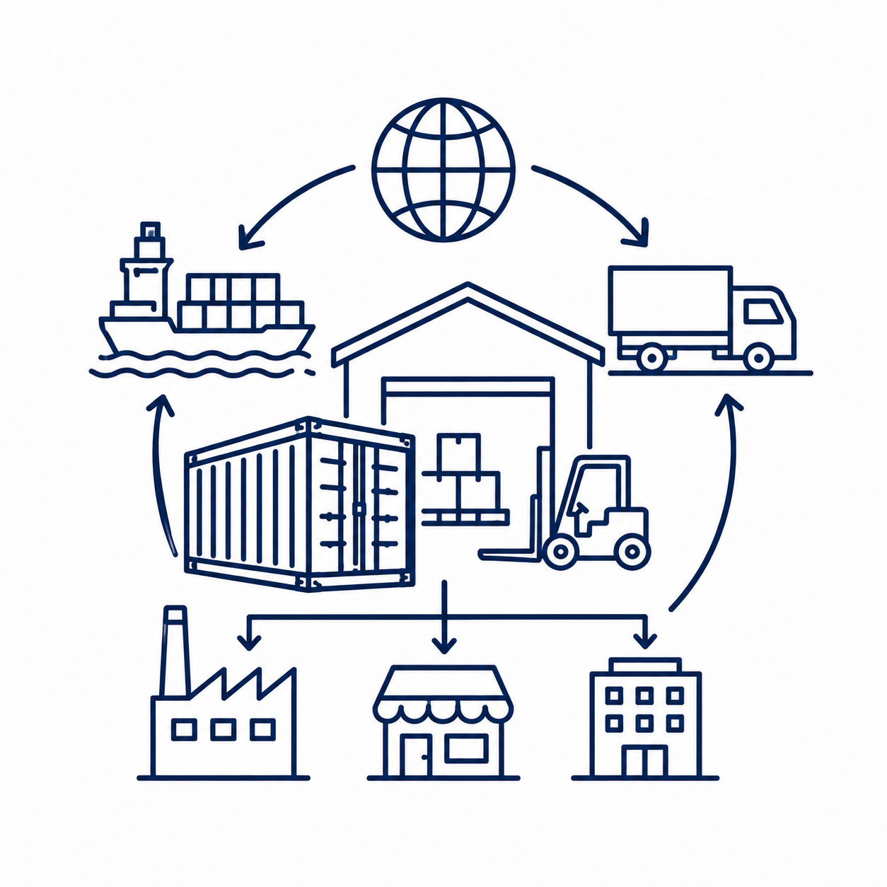 Line-art icon representing international commodity distribution through warehouse, cargo container, ocean freight and commercial transportation networks.
