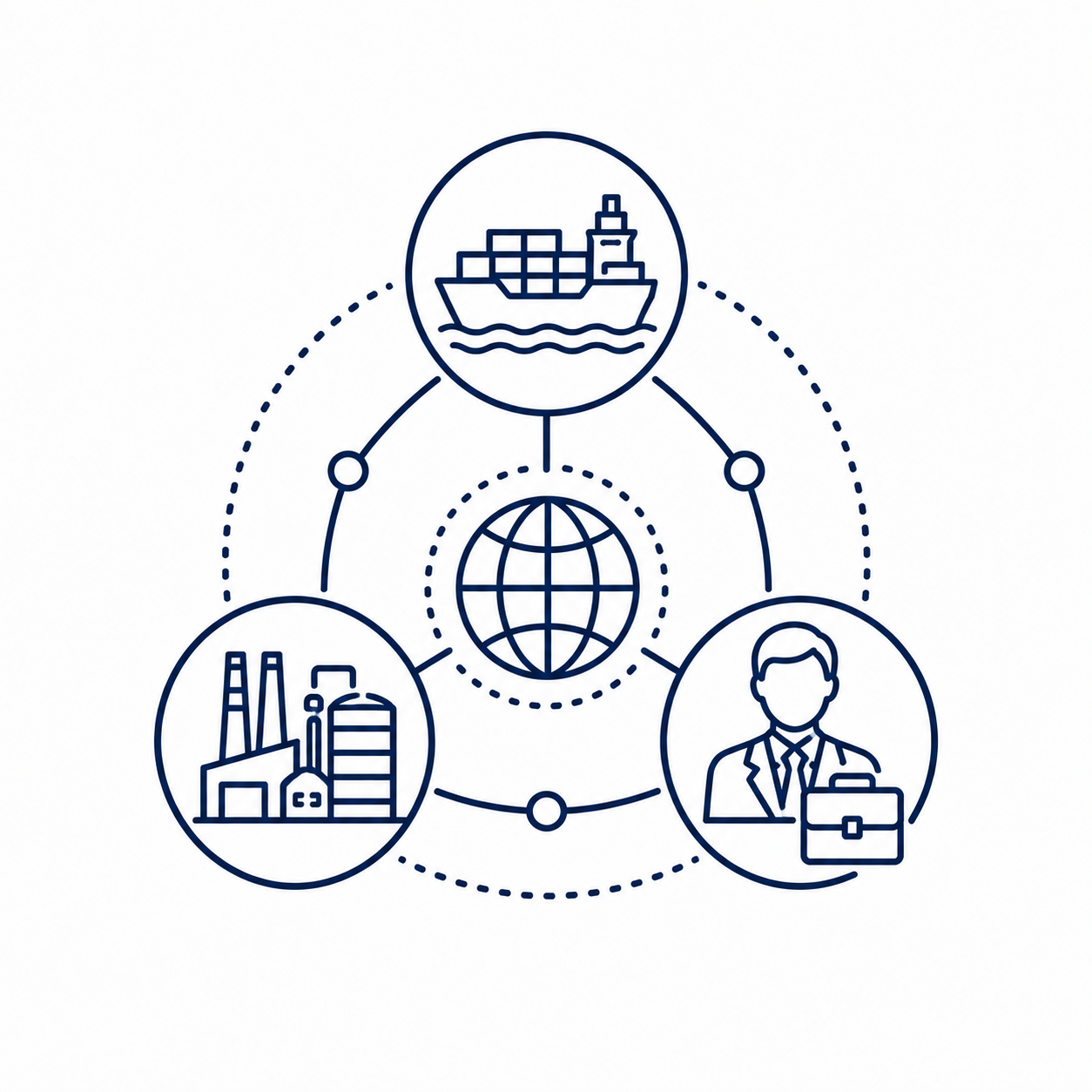 Line-art icon representing international commodity sourcing relationships connecting a cargo ship, industrial producer and business professional through global trade.